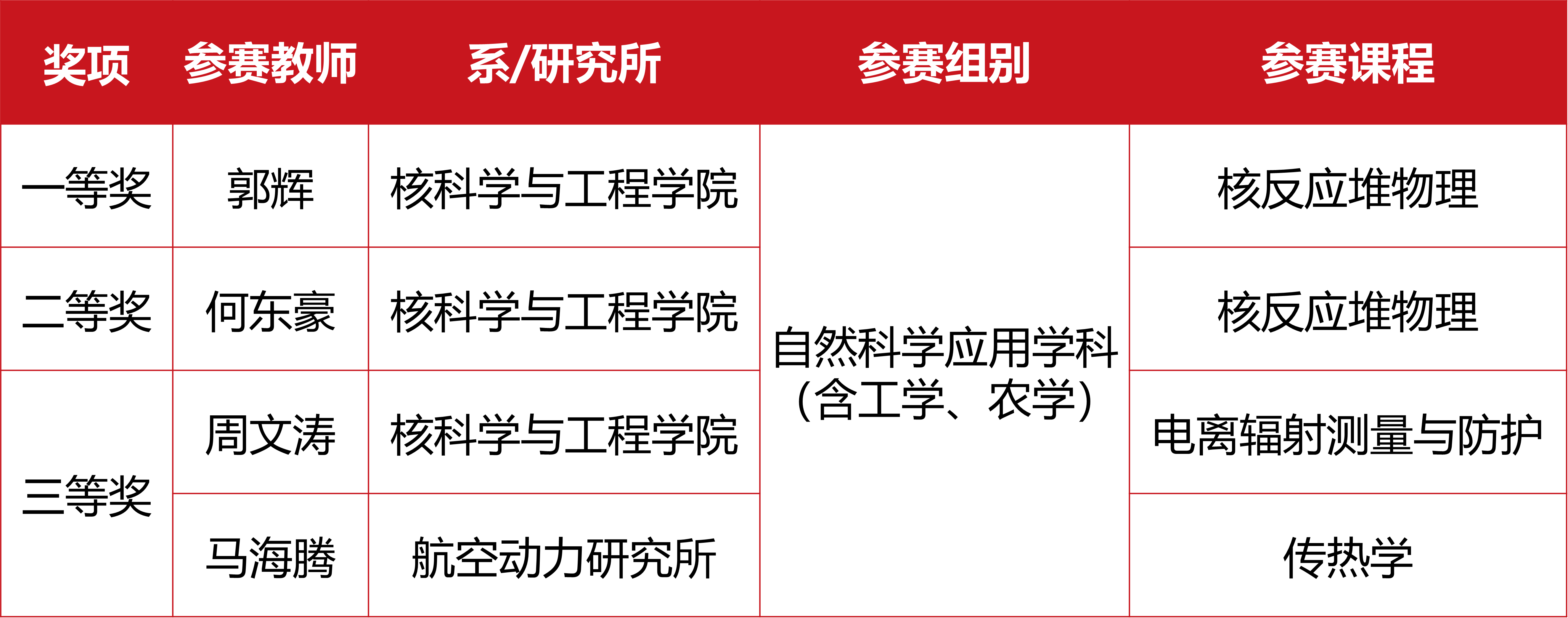 1736498586356368.png 青教赛.png